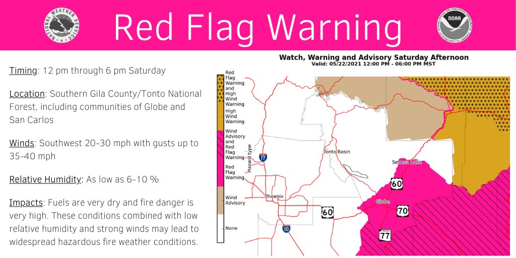 NWSPhoenix's tweet photo. A Red Flag Warning for critical fire weather conditions will be in effect this afternoon from 12 PM to 6 PM MST for portions of southern Gila county. Elevated fire weather conditions will still exist outside the warned area. Please be cautious this afternoon. #azwx #azfire https://t.co/1tNqCHDgoa