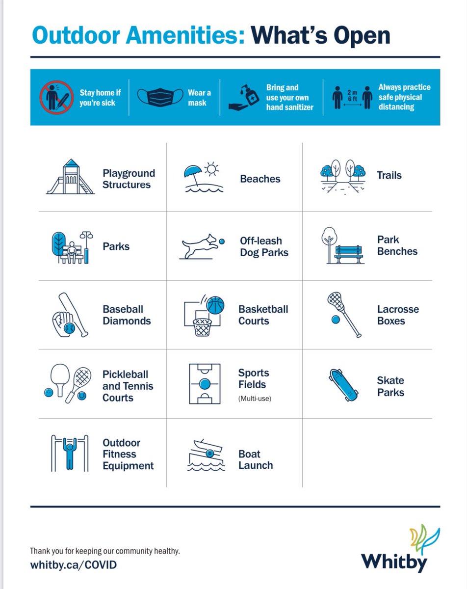Maleehashahidrc's tweet image. Now open in @TownofWhitby. Operations has connected with the region &amp;amp; confirmed it will take approximately 2 weeks to get splash pads inspected to open. Some outdoor fitness equip &amp;amp; basketball courts likely to open on tues. Staff is working throughout this weekend for reopening.