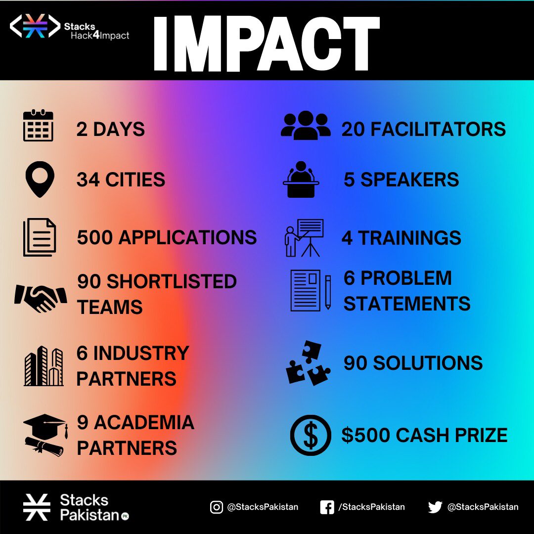 ITUYPDC's tweet photo. We are glad to work with Stack Pakistan and oblige to be part thee  impact it created

#youth #ypdc #stackpakistan https://t.co/ehmctURLpB