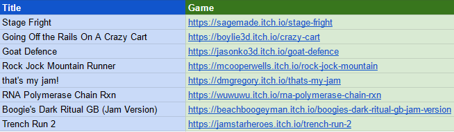 Toronto Game Jam tweet media