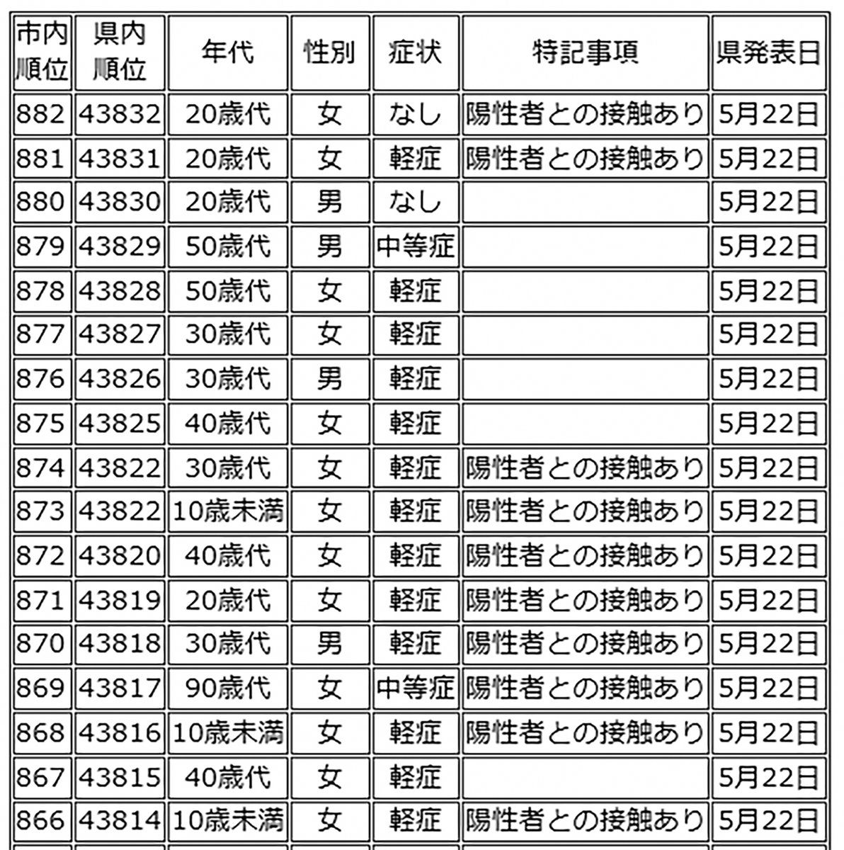 市 コロナ 感染 者 ウイルス 数 西尾