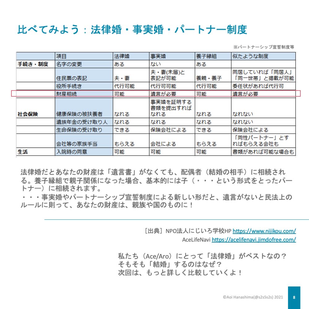 アセクシュアルの茶話会コミュニティ Etoile エトワール Asexual Etoile Twitter