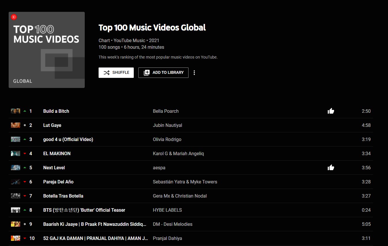 AESPA charts 5th on YouTube worldwide 100 MV charts - K-POP - allkpop