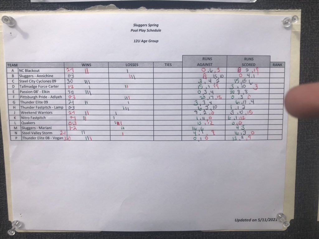 Coach Elkin tweet media