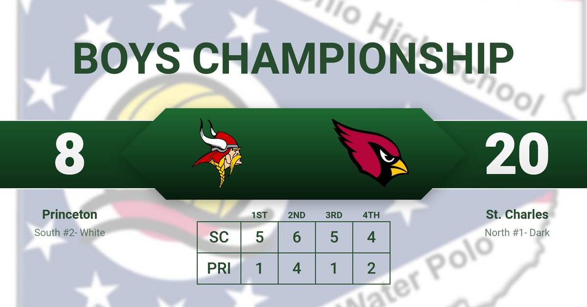 St. Charles is your 2021 Spring Boys State Champions!