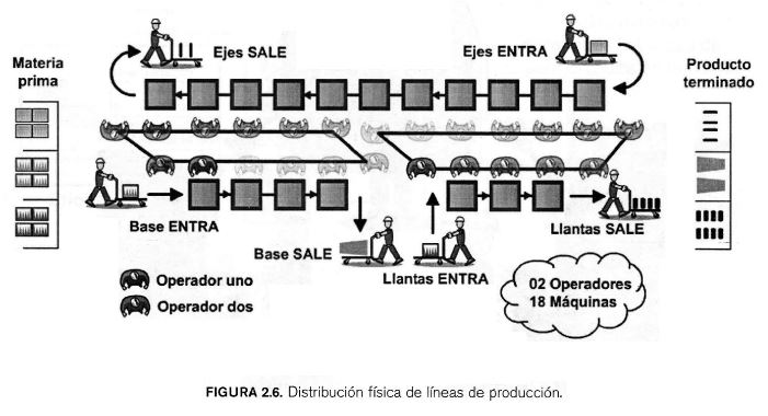 PillsProcess's tweet image. 6. Localice el final de la línea lo más cerca posible de la siguiente línea
Libro Conceptos y reglas de Lean Manufacturing 2da
Autor Alberto Villaseñor; Edber Galindo
#LeanManufacturing