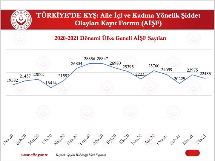 Tekirdag_aile's tweet photo. Sayın Bakanımızın ifadelerinin sosyal medyada çarpıtılmasının ve bağlamından kopartılarak gündem haline getirilmesi üzerine yaptığı açıklamadır. 

@tcailesosyal
@deryayanikashb 
@uslulku https://t.co/rFPenRgI12