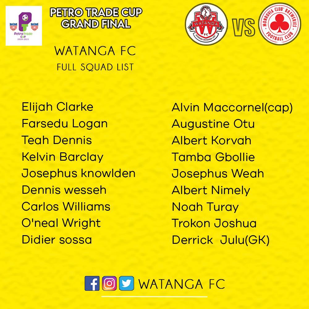 FcWatanga's tweet photo. The Boys selected for the final tomorrow against M.C. Breweries.
#Mightywatanga #firstnlast https://t.co/JjnwQAHWhl