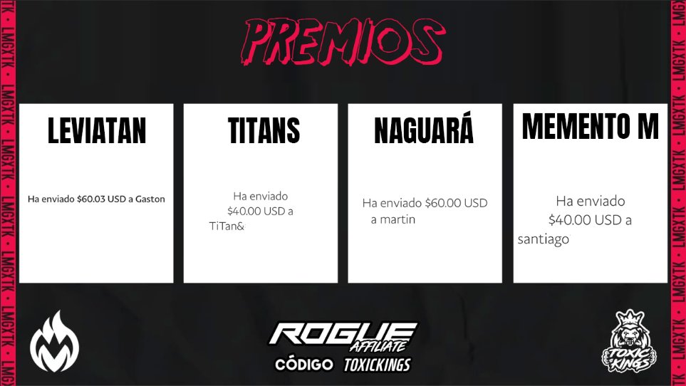 ¡PREMIOS ENTREGADOS! | #WildRift

Ya se han entregado los premios correspondientes para el primer lugar y segundo lugar de LAN y LAS.

¡Muchas gracias <a href="/ToxicKings_/">Toxic Kings</a> por patrocinar este torneo! 

<a href="/ToxicKings_/">Toxic Kings</a> @ToxicKingsWR
#WeAreLMG #LMGxTK