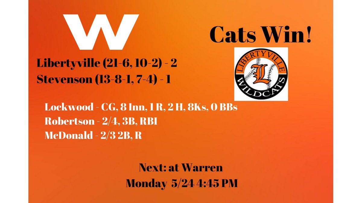 Awesome W over Stevenson 2-1 in 8 Inn. Lockwood was lights out! Cats improve to 21-6 and 10-2 in the NSC.