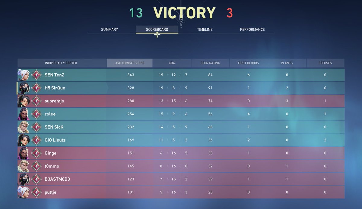 Was nice to Play with some NA players on Eu Servers, ty for that :)