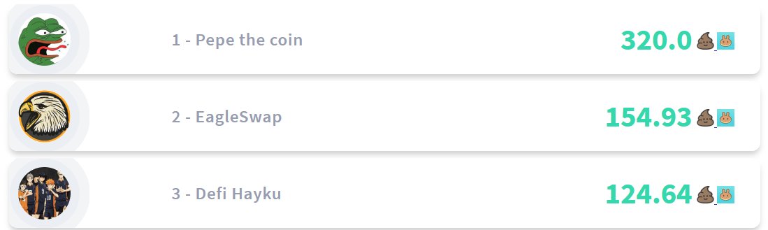 Our first weekly analysis of "Rookies" tokens is here ! (only communication criteria were used, this is not a financial advice)
<a href="/Eagle_Swap/">Eagle Swap</a>
@pepe_bsc