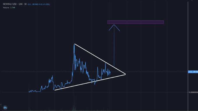 $Newinu The New $KEANU $DOGE $KISHU $HUSKY $SHEP $ELON $MILF $PUG $HOKK $AKITA $SHIB 

Don't Miss $Newinu

Chart: dextools.io/app/uniswap/pa…
Telegram: t.me/NewGuineaSingi…
Chart: 0x1997830b5beb723f5089bb8fc38766d419a0444d
Site: newinu.org
Buy: app.uniswap.org/#/swap?outputC…