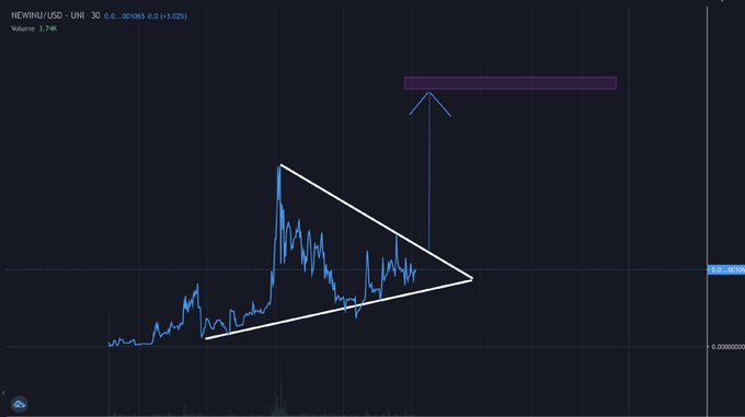 $Newinu The New $KEANU $DOGE $KISHU $HUSKY $SHEP $ELON $MILF $PUG $HOKK $AKITA $SHIB Don't Miss $Newinu Chart: dextools.io/app/uniswap/pa… Telegram: t.me/NewGuineaSingi… Chart: 0x1997830b5beb723f5089bb8fc38766d419a0444d Site: newinu.org Buy: app.uniswap.org/#/swap?outputC…