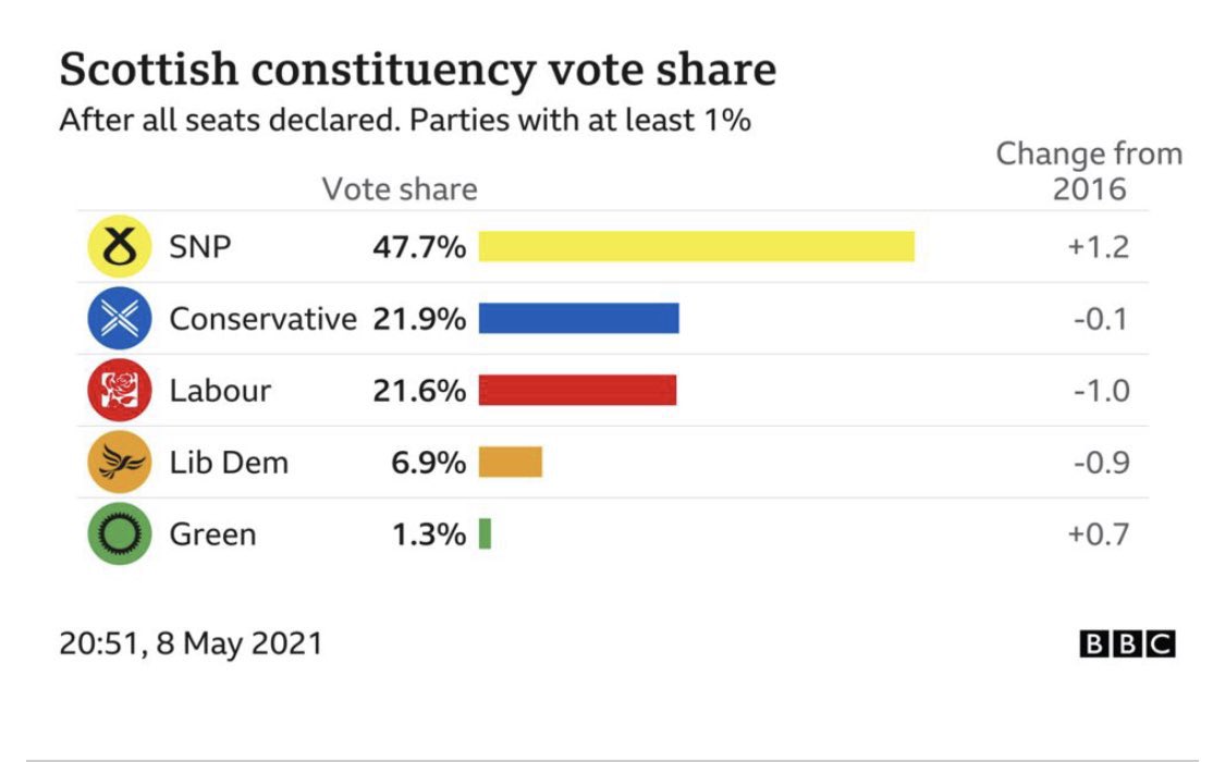 Alternatively you could rewind a couple of weeks #SNP