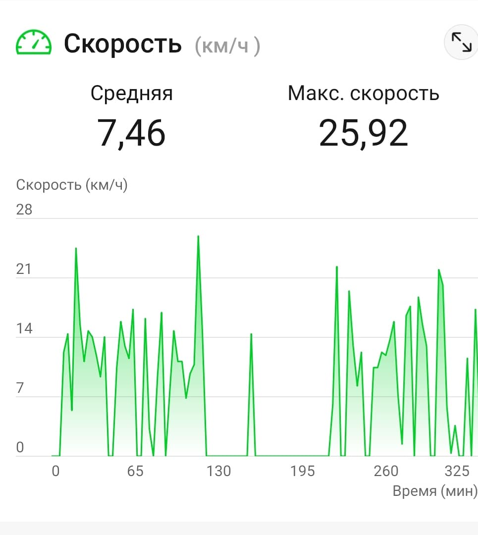nikalena007's tweet photo. Ударненько 43 км https://t.co/PApgCRrWjt