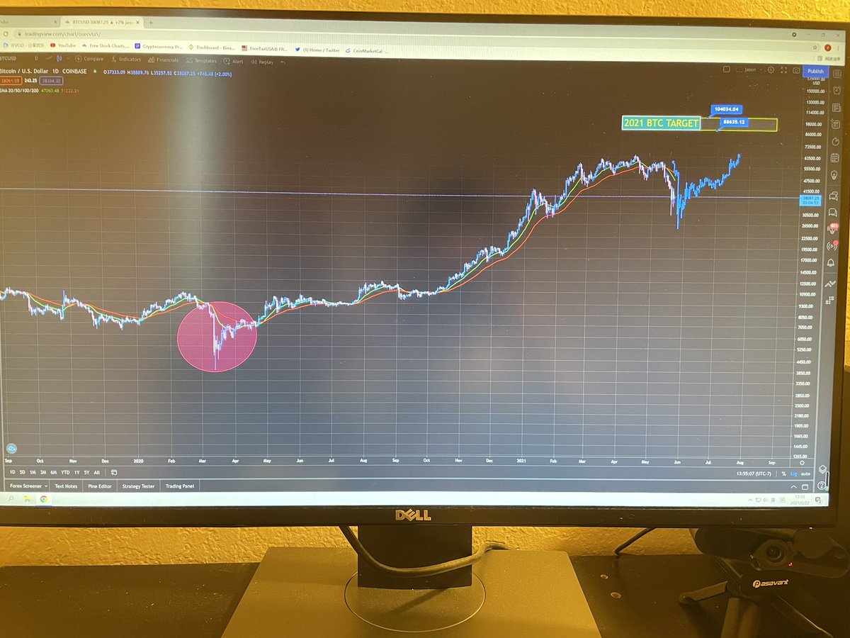 LuwisLu's tweet photo. @BCBacker Feel familiar? Hodlers lol https://t.co/YEP4I9fS5g