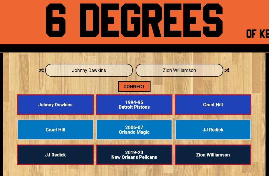BullCityFats's tweet photo. @_Andrew_Lopez @ginorey Well, this is interesting. Coach K's first and most recent All-Americans, connected by two more of his All-Americans https://t.co/Rj41biZr31