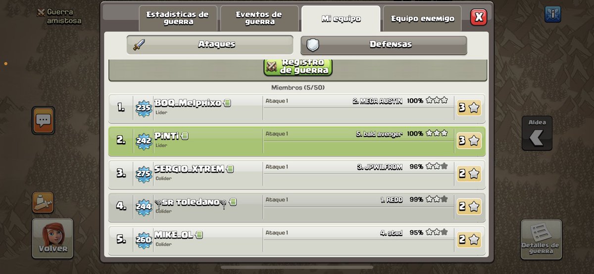 Gran resultado en el preclasificstorio del día de hoy ! Y gran trabajo del equipo ,a por el día 2. <a href="/BOQUERONES_/">BOQUERONES</a> <a href="/ClashofClansESC/">Clash of Clans ES</a> <a href="/CoCEsports/">Clash of Clans Esports</a> <a href="/toleCream/">Sr Toledano</a> <a href="/CocMelphixo/">Melphixo coc</a>
