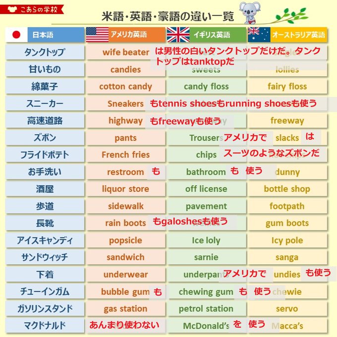オーストラリアのtwitterイラスト検索結果
