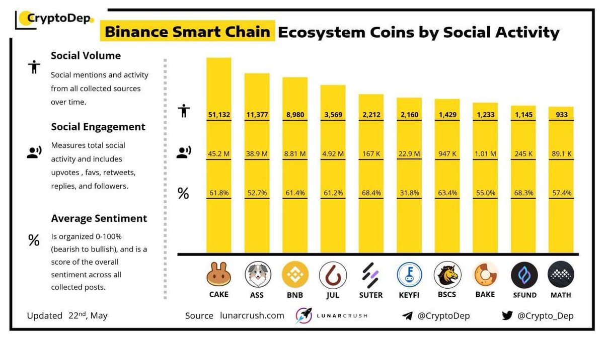 assfinancefr's tweet photo. L’information qui fait plaisir 🙂🍑 Le $ASS toujours bien placé dans les stats ! #HODL #CryptoNews #cryptotrading #cryptoart #cryptomonnaie #australianshepardtoken #australianshepherd 

@ugliestduck @assfinance https://t.co/SbO56RxHj2