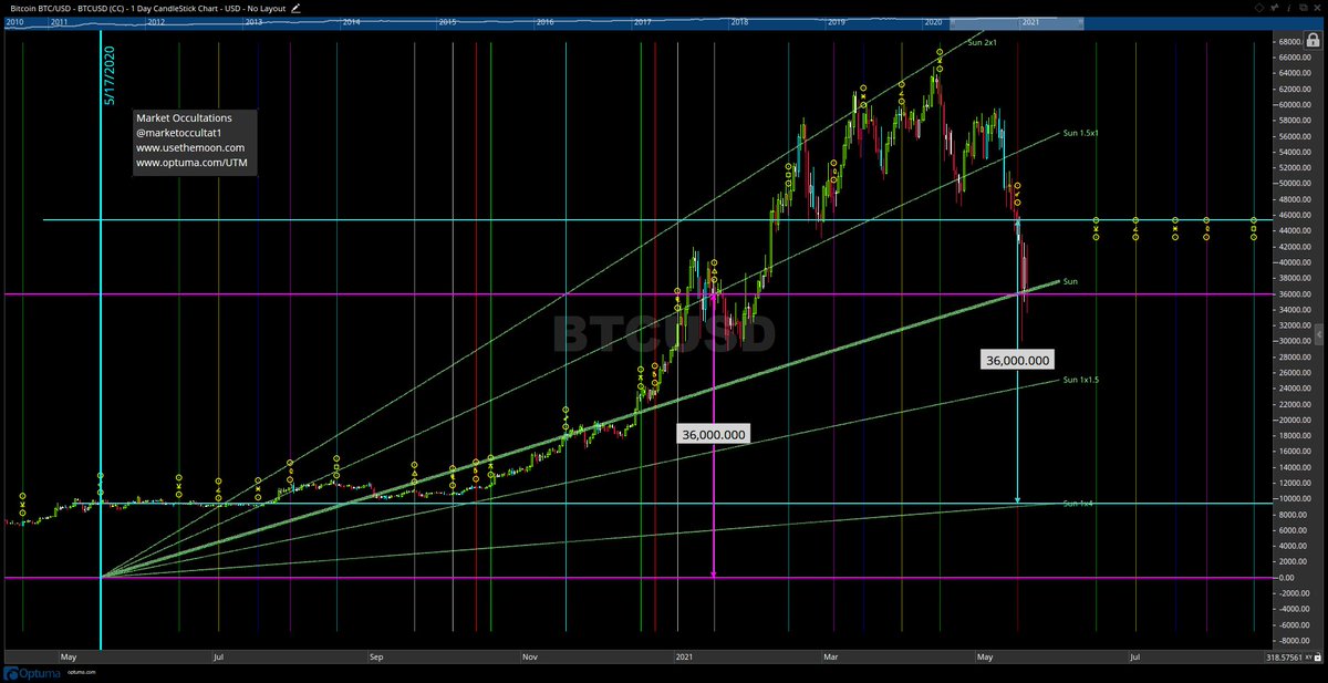 Market Occultations tweet media