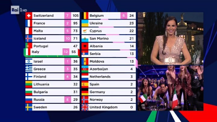 BlueBandit_16's tweet image. "Le votazioni sono il momento più importante, si capisce dove dobbiamo andare in vacanza, tutti in Slovenia" ✈️✈️

#Eurovision