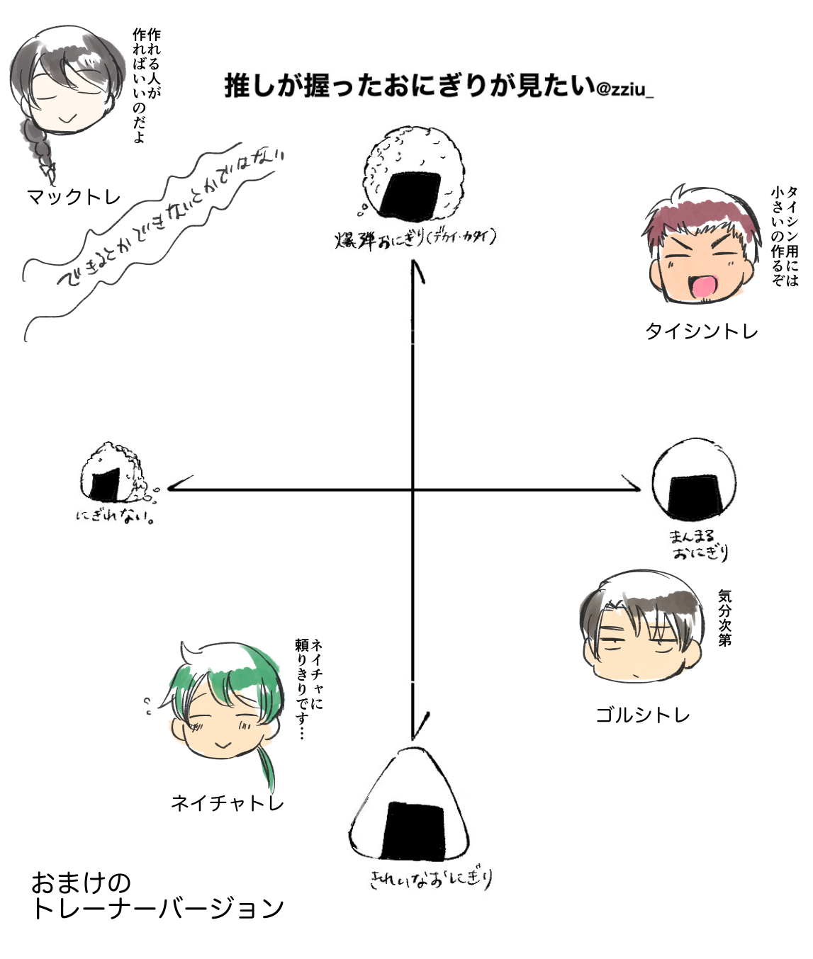 こむぎ 1日目東ア38a Rt Masago K ウマ娘ちゃんの推しにおにぎり握ってもらったらこんな感じだろかみたいな ゴルシ マックちゃん ビワちゃん タイシン ネイチャ グラスちゃん マックちゃんだけ作られなさそう トレーナーバージョンは今の所容姿