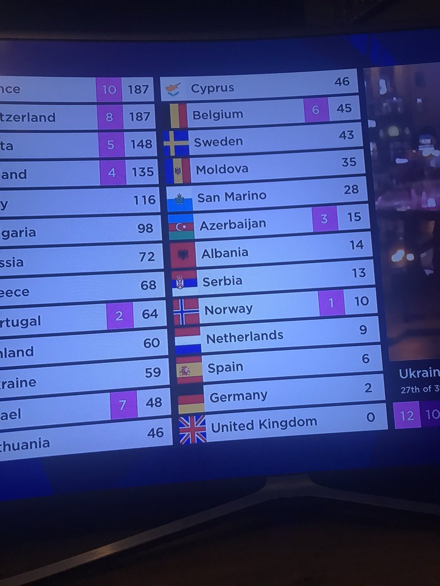 🤔 bechod, oesna unrhyw ffydd arol?