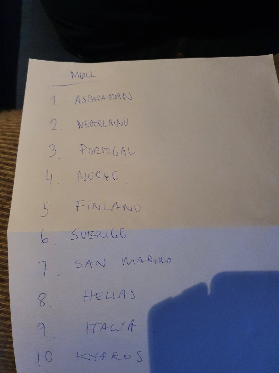 joaCmo's tweet photo. GP være en hest, så jævla rigga. Skjønner at jeg ikke har brukt tid på detta https://t.co/dsZrMvAHBm