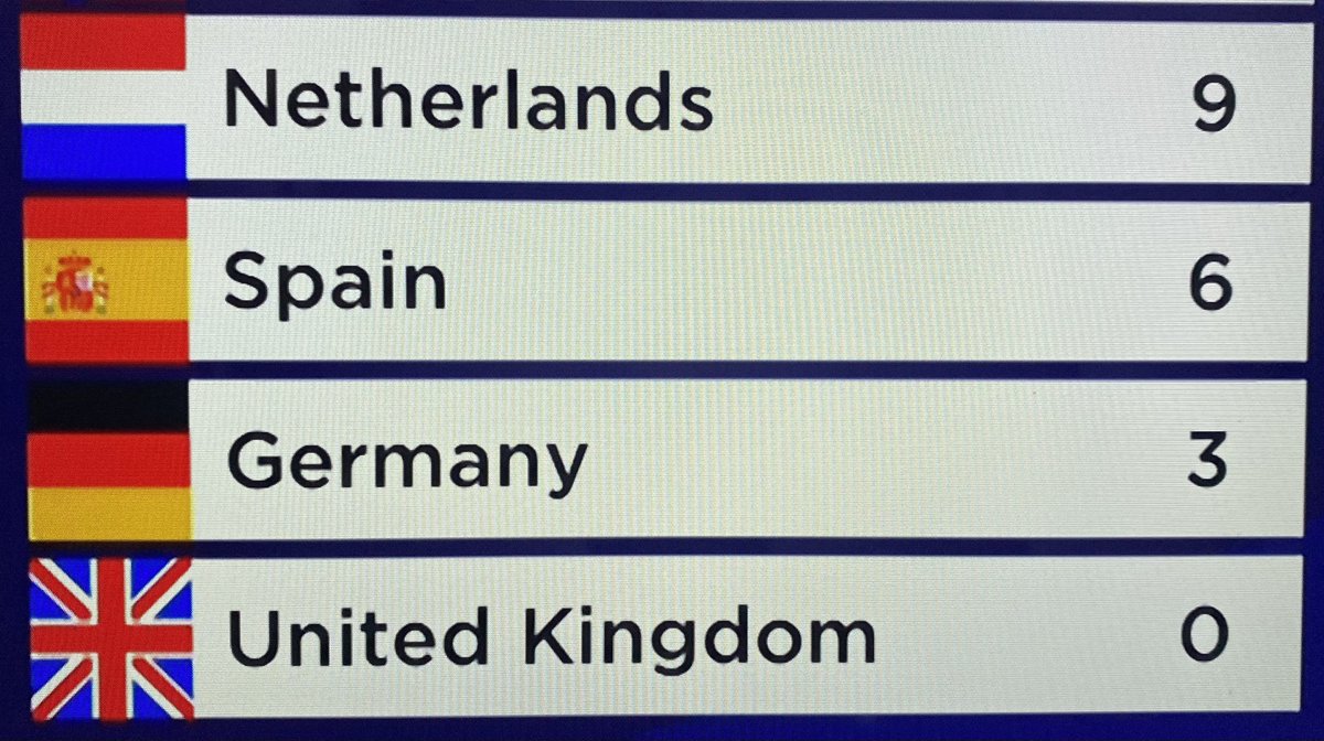 mausbkt78's tweet image. In een EK poule is dit natuurlijk om te dromen. ⚽️

#Eurovision