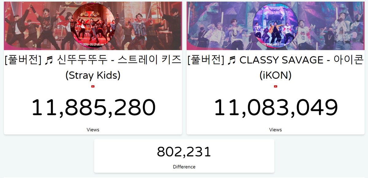 caughtinfelix's tweet photo. TENEMOS 800K DE DIFERENCIA PERO POR MUY POCO, SIGAN HACIENDO STREAM PARA QUE SE CONVIERTA EN 1M

I nominate @Stray_Kids
 #Whosfan_1st_Anniversary #후즈팬_1주년_축하해 #Whosfan_with_STRAYKIDS https://t.co/X9hTeHr2rW