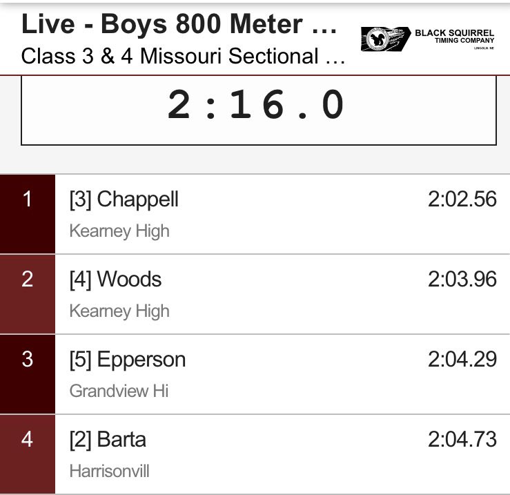 Congrats to Rayvon Epperson - Track state qualifier. State qualifier in XC, Track, and Wrestling in his career. Varsity in all sports, every year.