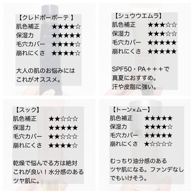 ทว ตล าส ดみかん 3 ว เคราะห ทว ตเตอร กราฟ ก Whotwi ทว ตล าส ดみかん 3 ว เคราะห ทว ตเตอร กราฟ ก Whotwi