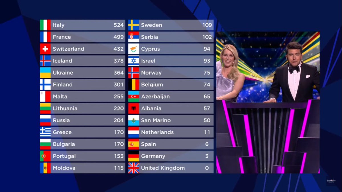 EUROVISIÓN 2021 - Rotterdam E2Bt6HFX0AAcJwU?format=jpg