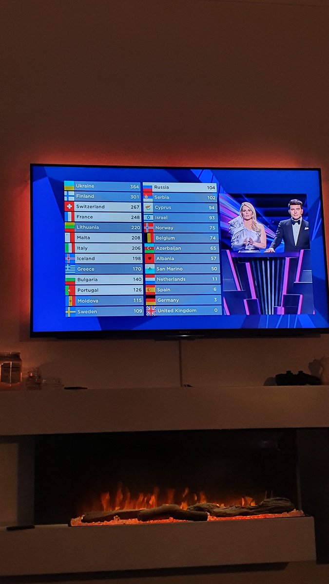 craigbally's tweet photo. What do we expect! how embarrasing was our act, I genuinely think I'm better at karaoke 🎤 https://t.co/b8RXz4xNxz