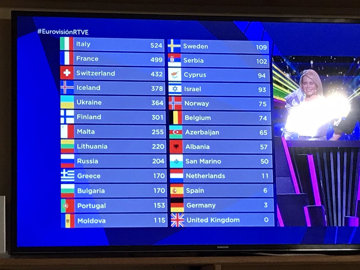 Temporadón de Lituania que se clasifica para la Intertoto de la próxima temporada.