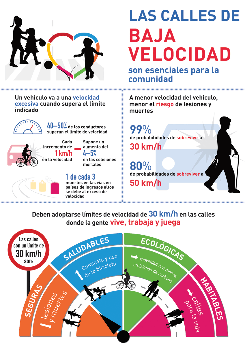 Comenzamos por <a href="/femenina1025/">Radio Femenina</a> hablando de la Semana Mundial de la Seguridad Vial #Love30 #CallesParaLaVida que entre otras cosas propone un límite de velocidad de 30 km/h para las vias urbanas.
@moveselsalvador
<a href="/asesuisa/">Asesuisa</a>
