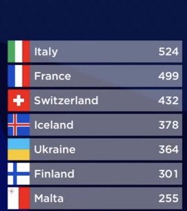 kthejutokes's tweet photo. say what you will about the big 5,, they’ve got range 😭😭 #eurovision https://t.co/N9T0TxwUQB
