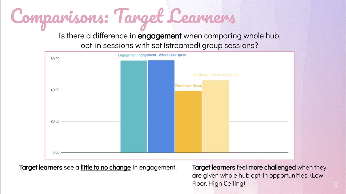 HopeGriffin_'s tweet photo. Finishing off data analysis for Te Rōpū Pourewa #PedagogicalPractice group; I am sharing on Thursday. @TeRoopuPourewa Thankful for helpful tools such as #AgencyTool #TeWhareTapaWhā & Slider/Engagement Tool, that help to #evidence our hunches and give insights. @StonefieldsSch https://t.co/MhdgdeEOAS