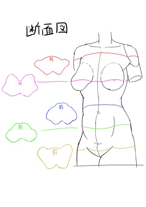 @PineNaple720 本の写しと下手くそな我流ですがご収差ください 