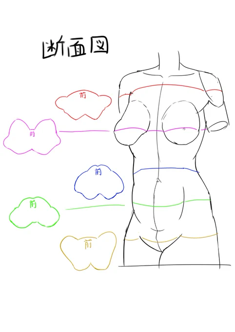 @PineNaple720 本の写しと下手くそな我流ですがご収差ください 