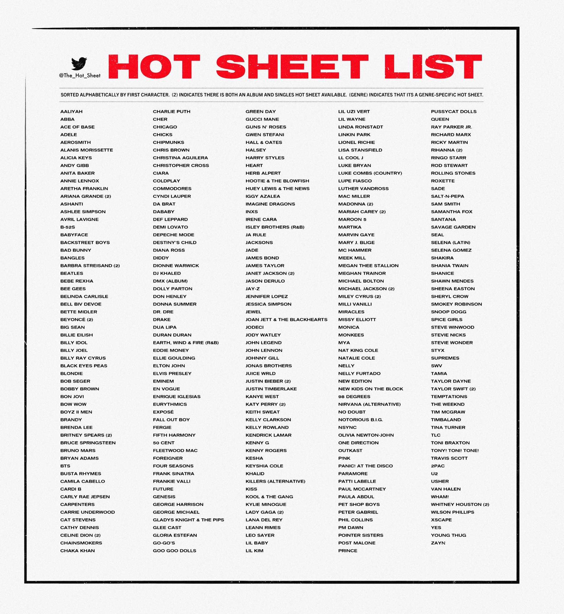THE HOT SHEET on Twitter "Hot Sheet Artist List Over 300 individual