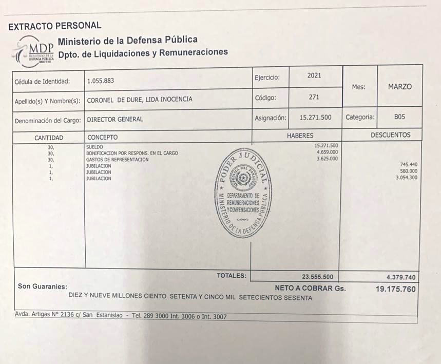 eltruenopy's tweet image. 🔍💰NO ES NETFLIX, ES REALIDAD

Lida Coronel de Duré, comadre de Blas Llano, trabaja en la Defensoría Pública. Gana 23 millones y a la vez se encuentra como proveedora del Estado. Ya ha ganado mas de G. 642.000.000 con gobernaciones e intendencias liberales como “consultora”.