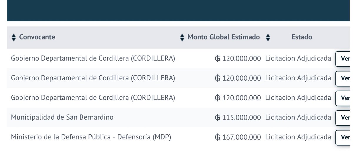 eltruenopy's tweet image. 🔍💰NO ES NETFLIX, ES REALIDAD

Lida Coronel de Duré, comadre de Blas Llano, trabaja en la Defensoría Pública. Gana 23 millones y a la vez se encuentra como proveedora del Estado. Ya ha ganado mas de G. 642.000.000 con gobernaciones e intendencias liberales como “consultora”.