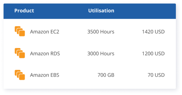 binadox's tweet image. Now you can Right Sizing your cloud infrastructure with Binadox Cloud and SaaS Spend Optimization, Match your cloud resources capacity to the workload binadox.com/right-sizing/ #cloudspendoptimization