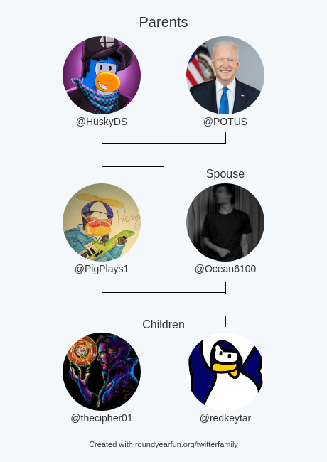 PigPlays1's tweet photo. My Twitter Family:
Parents: @HuskyDS @POTUS
Spouse: @Ocean6100
Children: @thecipher01 @redkeytar

via https://t.co/f2FxLFZmGq

⠀ https://t.co/EdFNGEcEiy