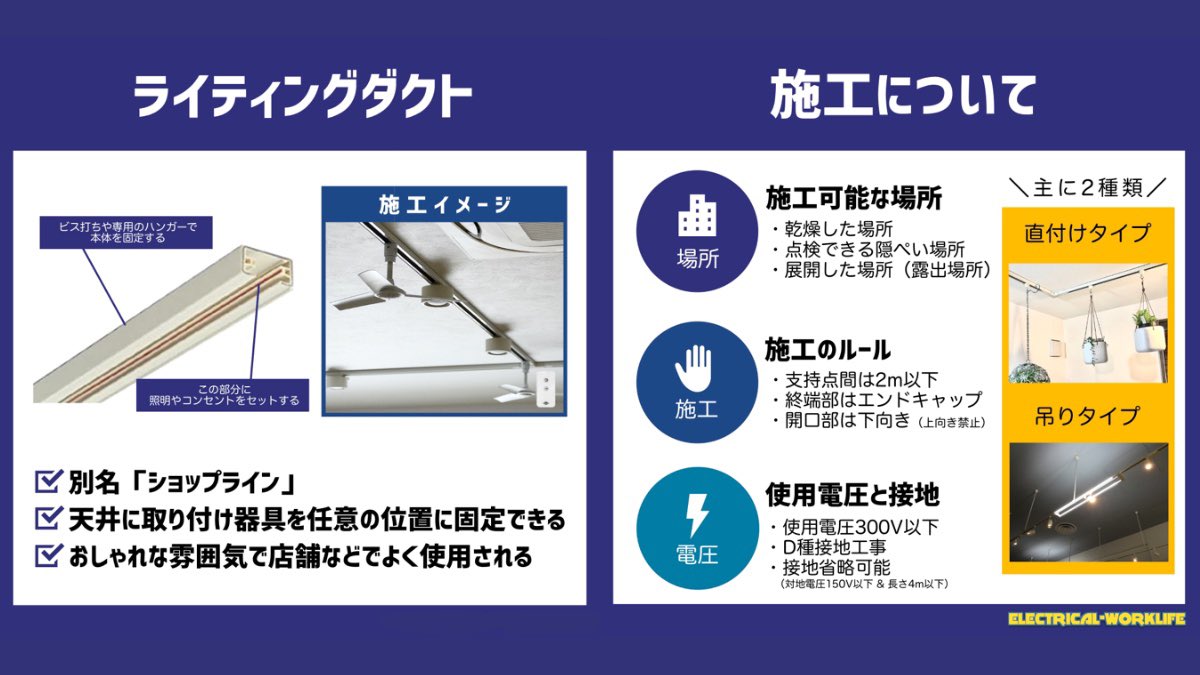 でんちゃん 電気工事 情報発信 筆記試験で学習する ライティングダクト工事 について図解しました 現場作業でも ライティングダクトを使った工事は多いです 店舗などに多く使われるので見たことある人も多いと思います