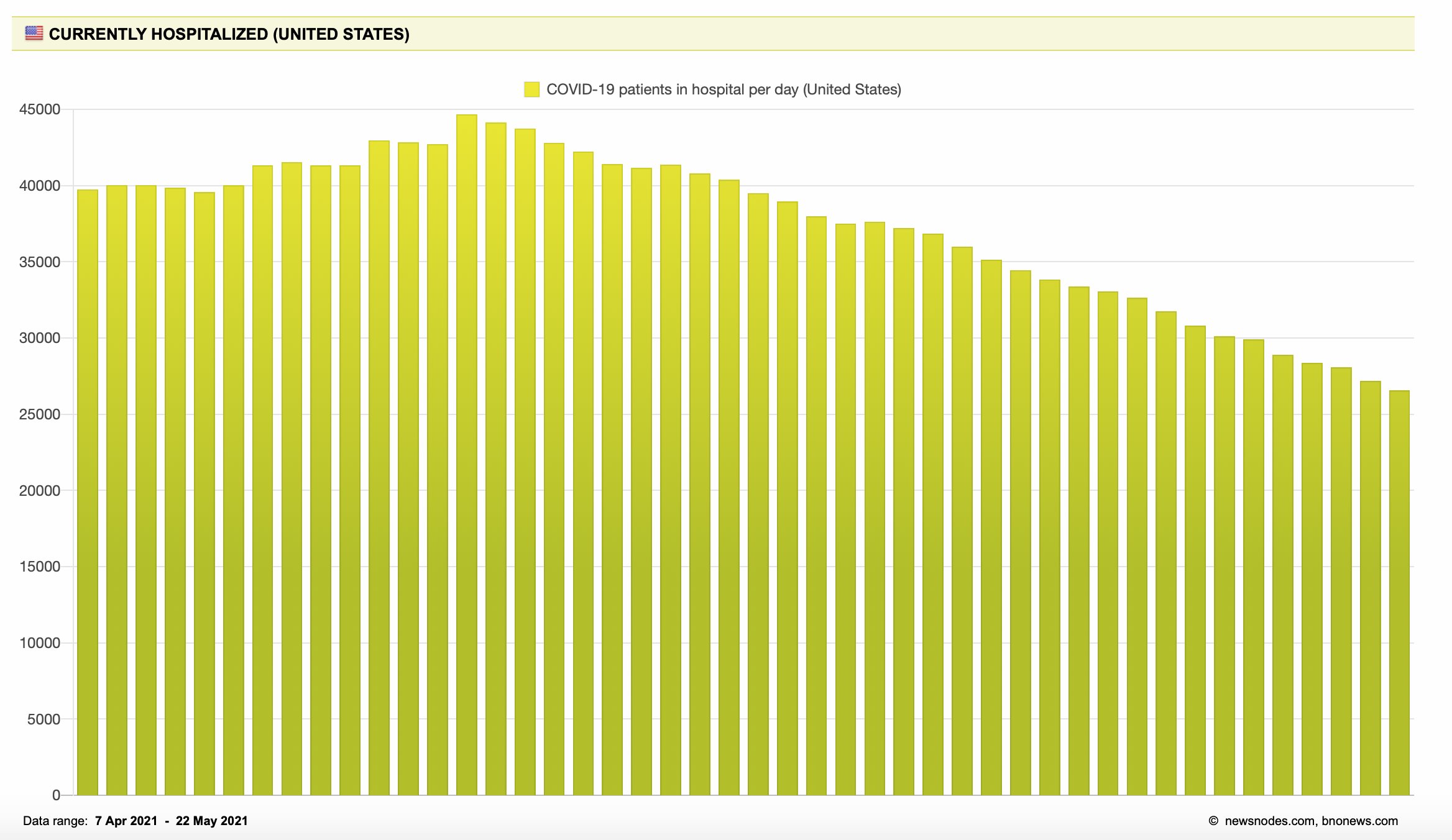 Eric Topol on Twitter "A year or longer since we've seen these covid