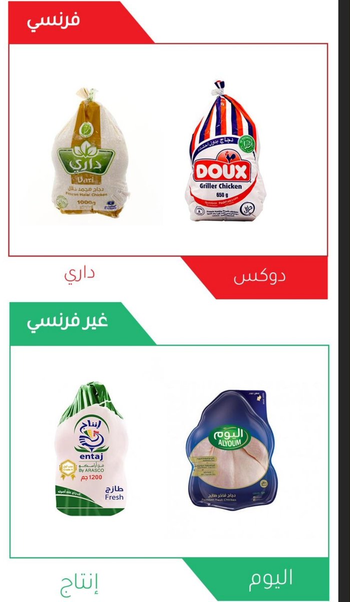 JSgnOYerX0OOOsC's tweet photo. استبدلوا اخواني دجاج دوكس ودجاج داري بأي دجاج آخر غير فرنسي
#مقاطعه_المنتجات_الفرنسيه208 https://t.co/lnpEue6aQK